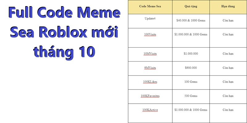 Full Code Meme Sea Roblox mới tháng 10